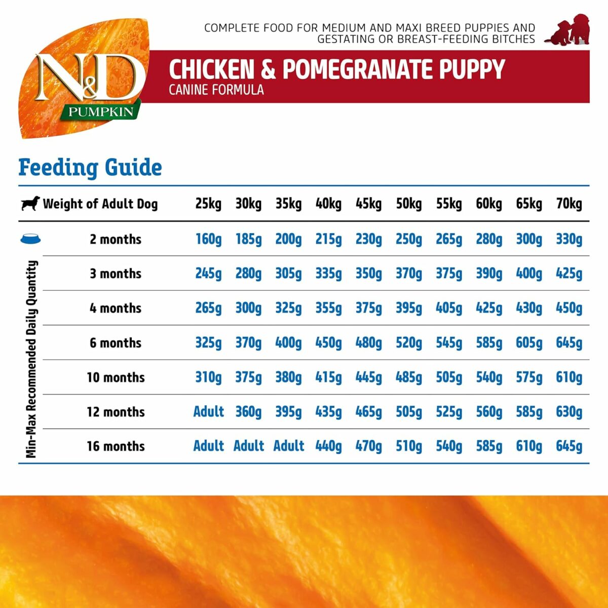 Farmina N&D Pumpkin Chicken & Pomegranate Grain Free Dry Dog Food