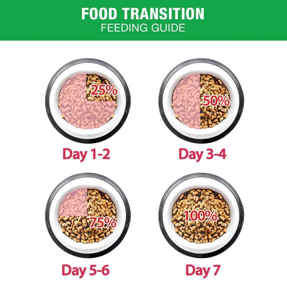Me O Chicken and Vegetable Dry Cat Food 5