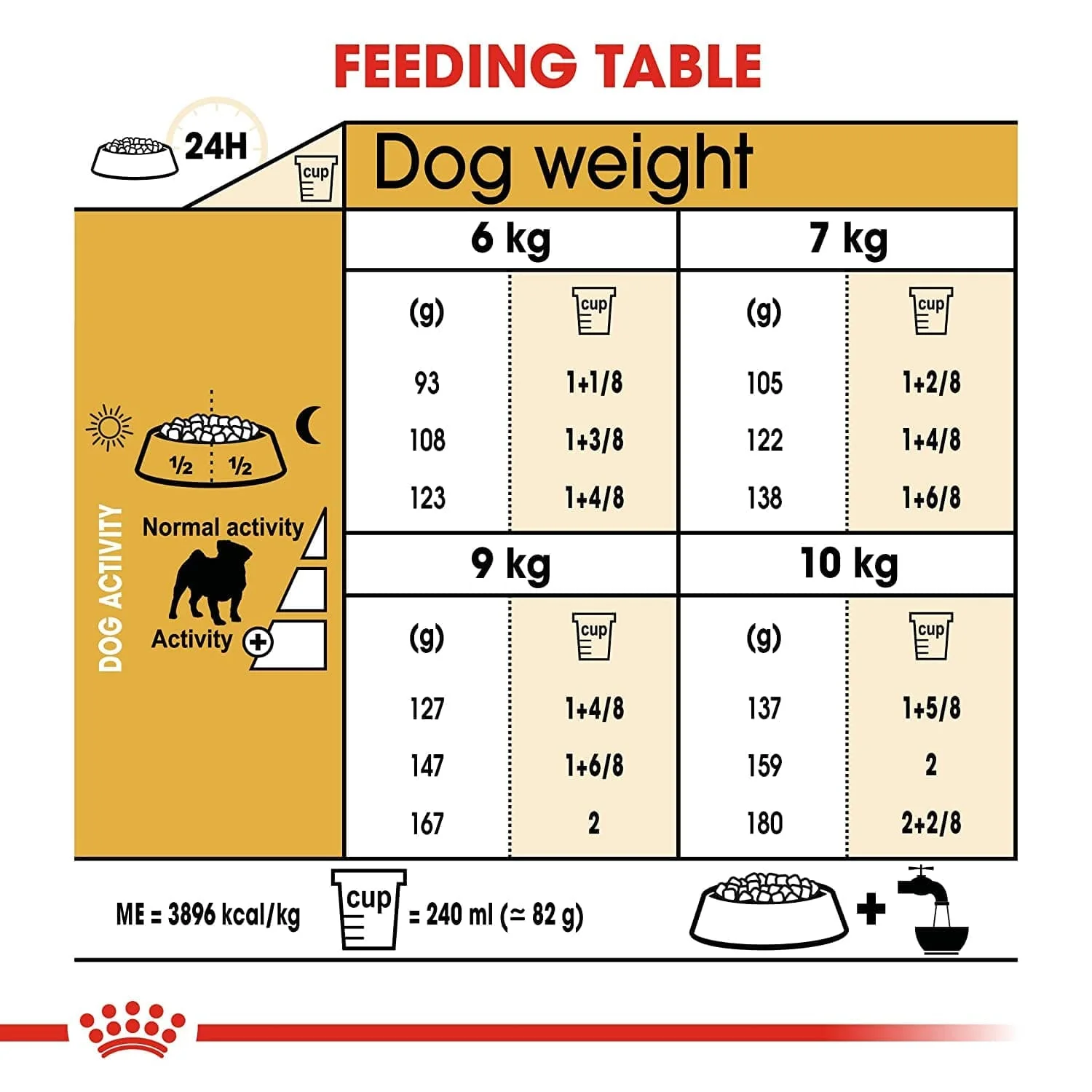 Royal Canin Pug Adult Dry Dog Food 3