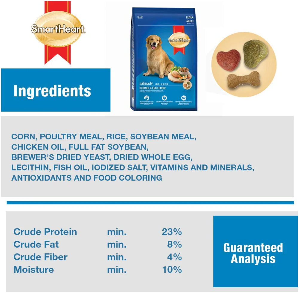 SmartHeart Chicken and Egg Adult Dry Dog Food 4