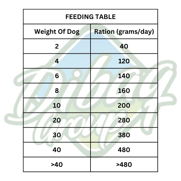 Dibaq Sense Low Grain Light & Senior Mini Chicken (Small Breed) Dibaq Sense Low Grain Light & Senior Mini Chicken (Small Breed)