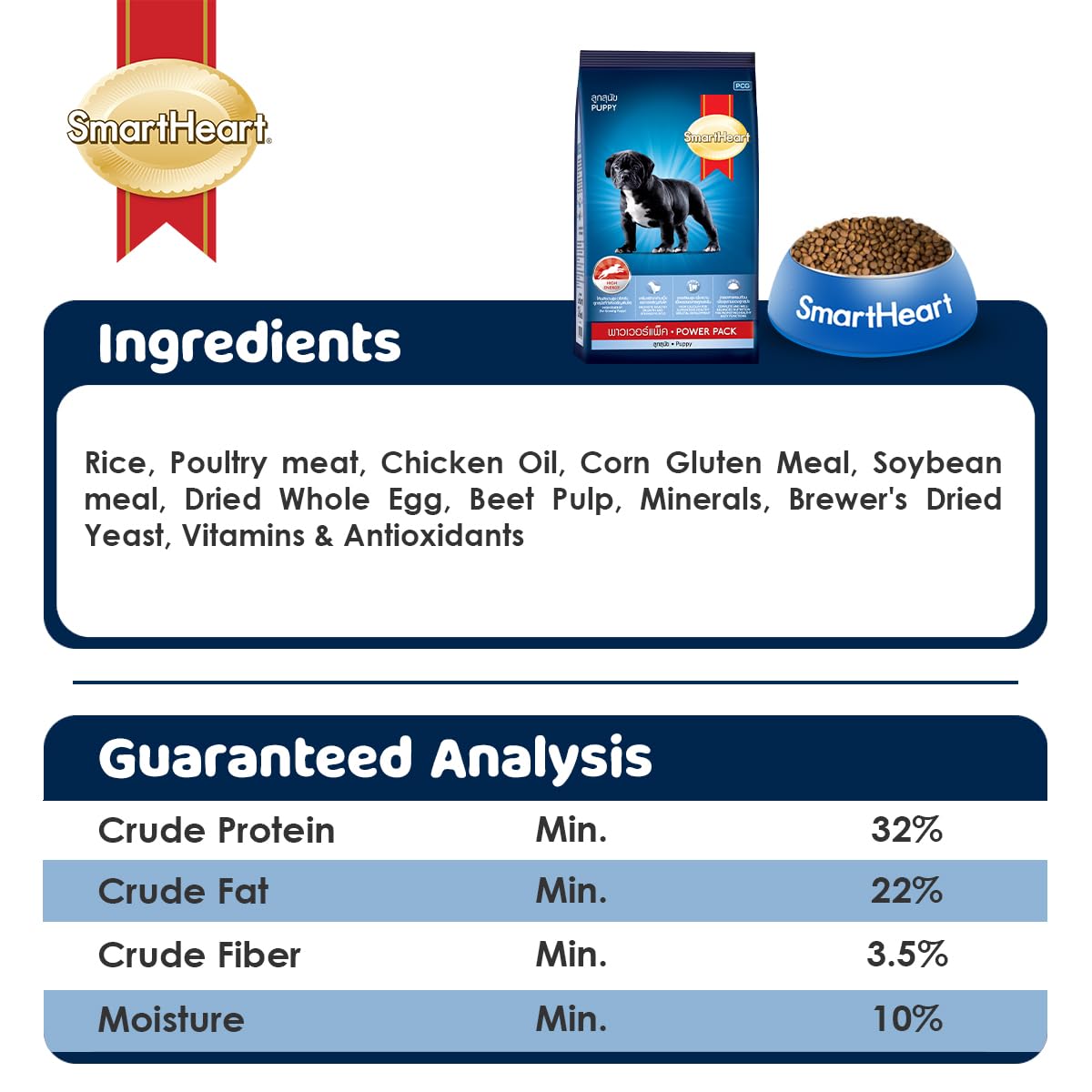 SmartHeart Power Pack Puppy Dry Dog Food 5