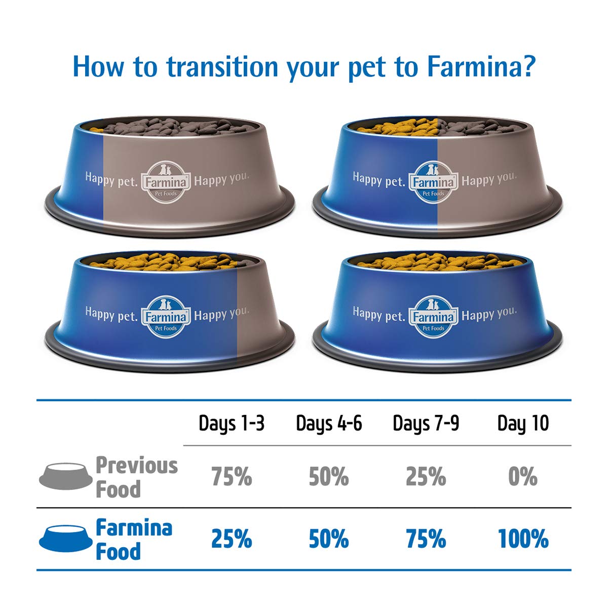 Farmina N&D Ocean Codfish Pumpkin & Cantaloupe Melon Puppy Mini Dry Food 6