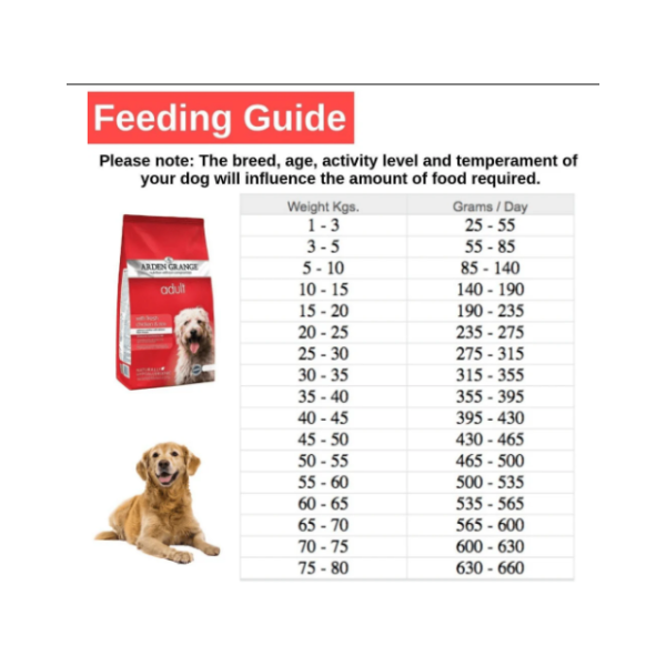Arden Grange Chicken And Rice Adult Dog Food Arden Grange Chicken And Rice Adult Dog Food
