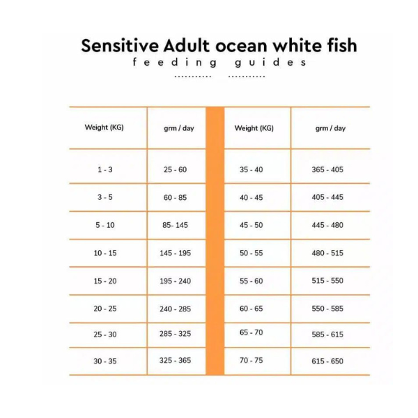 Arden Grange Sensitive Adult Dog Food Arden Grange Sensitive Adult Dog Food