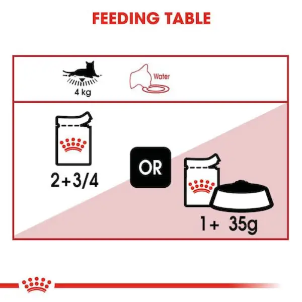 Royal Canin Instinctive Loaf Adult Wet Cat Food Royal Canin Instinctive Loaf Adult Wet Cat Food
