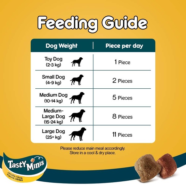 Pedigree Tasty Minis Chewy Cubes with Chicken and Duck – 130 g Pedigree Tasty Minis Chewy Cubes with Chicken and Duck – 130 g