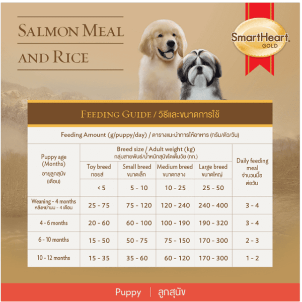 SmartHeart Gold Salmon and Rice Adult Puppy Dry Food SmartHeart Gold Salmon and Rice Adult Puppy Dry Food