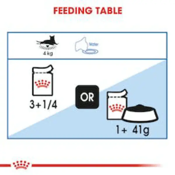 Royal Canin Light Weight Care Gravy Wet Cat Food Royal Canin Light Weight Care Gravy Wet Cat Food