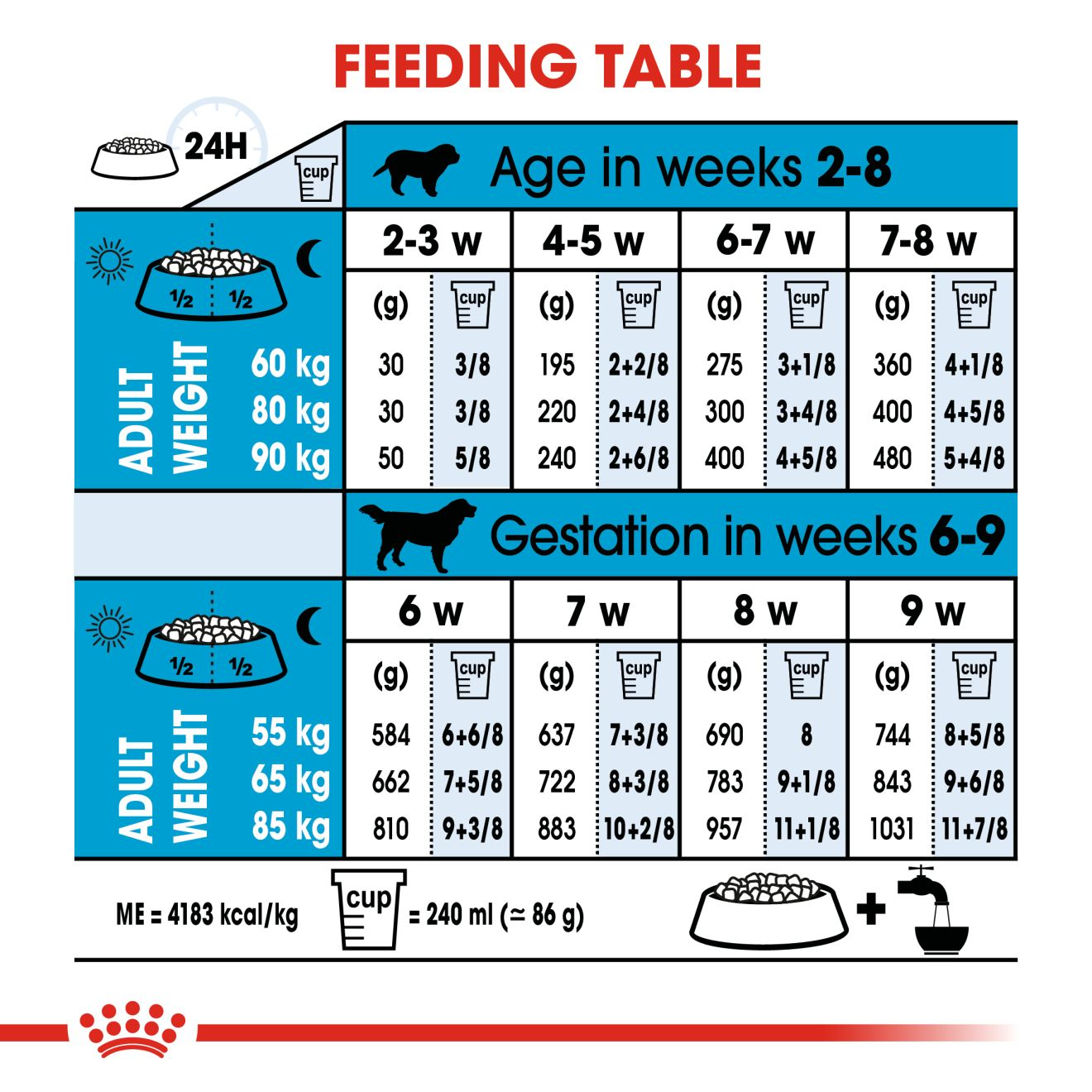 Royal Canin Giant Starter Dry Dog Food Royal Canin Giant Starter Dry Dog Food