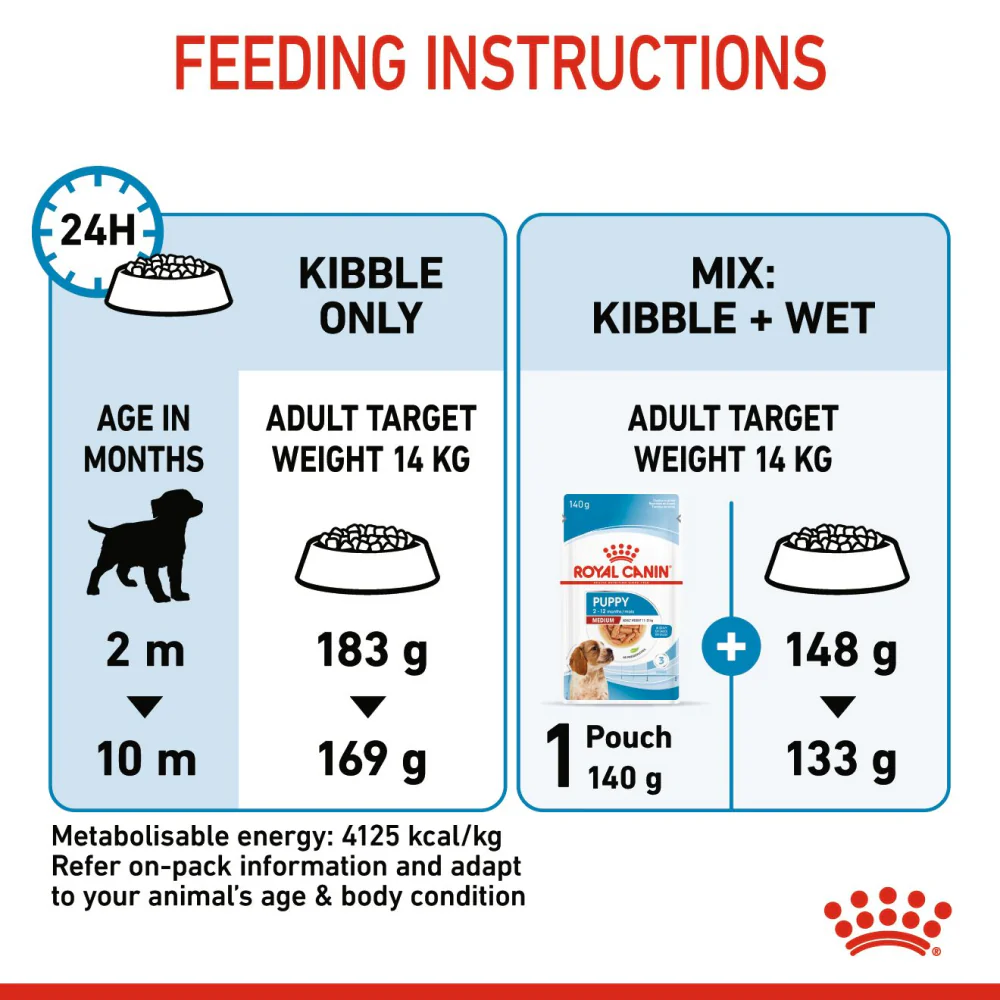 Royal Canin Medium Puppy Dry Dog Food 8