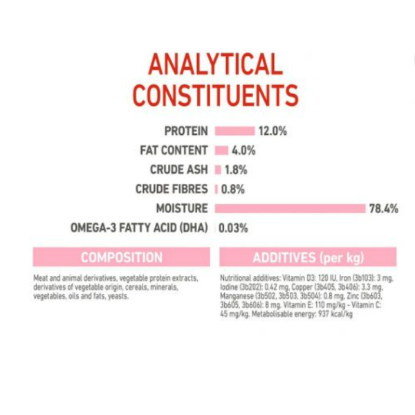4Royal Canin Instinctive Loaf Kitten Wet Cat Food Royal Canin Instinctive Loaf Kitten Wet Cat Food
