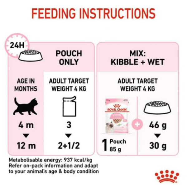 Royal Canin Instinctive Loaf Kitten Wet Cat Food Royal Canin Instinctive Loaf Kitten Wet Cat Food