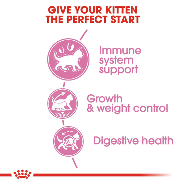 Royal Canin Kitten Sterilised Dry Cat Food Royal Canin Kitten Sterilised Dry Cat Food