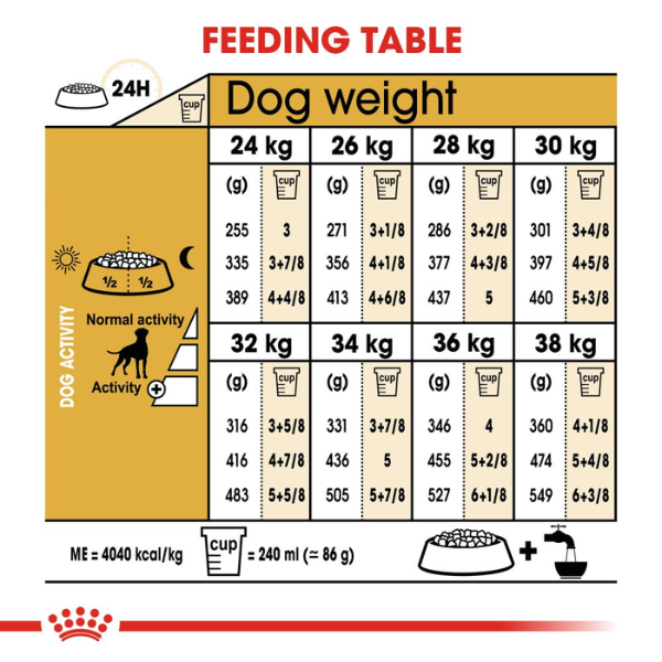Royal Canin Boxer Adult Dry Dog Food Royal Canin Boxer Adult Dry Dog Food