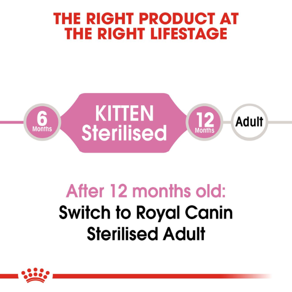 Royal Canin Kitten Sterilised Dry Cat Food Royal Canin Kitten Sterilised Dry Cat Food