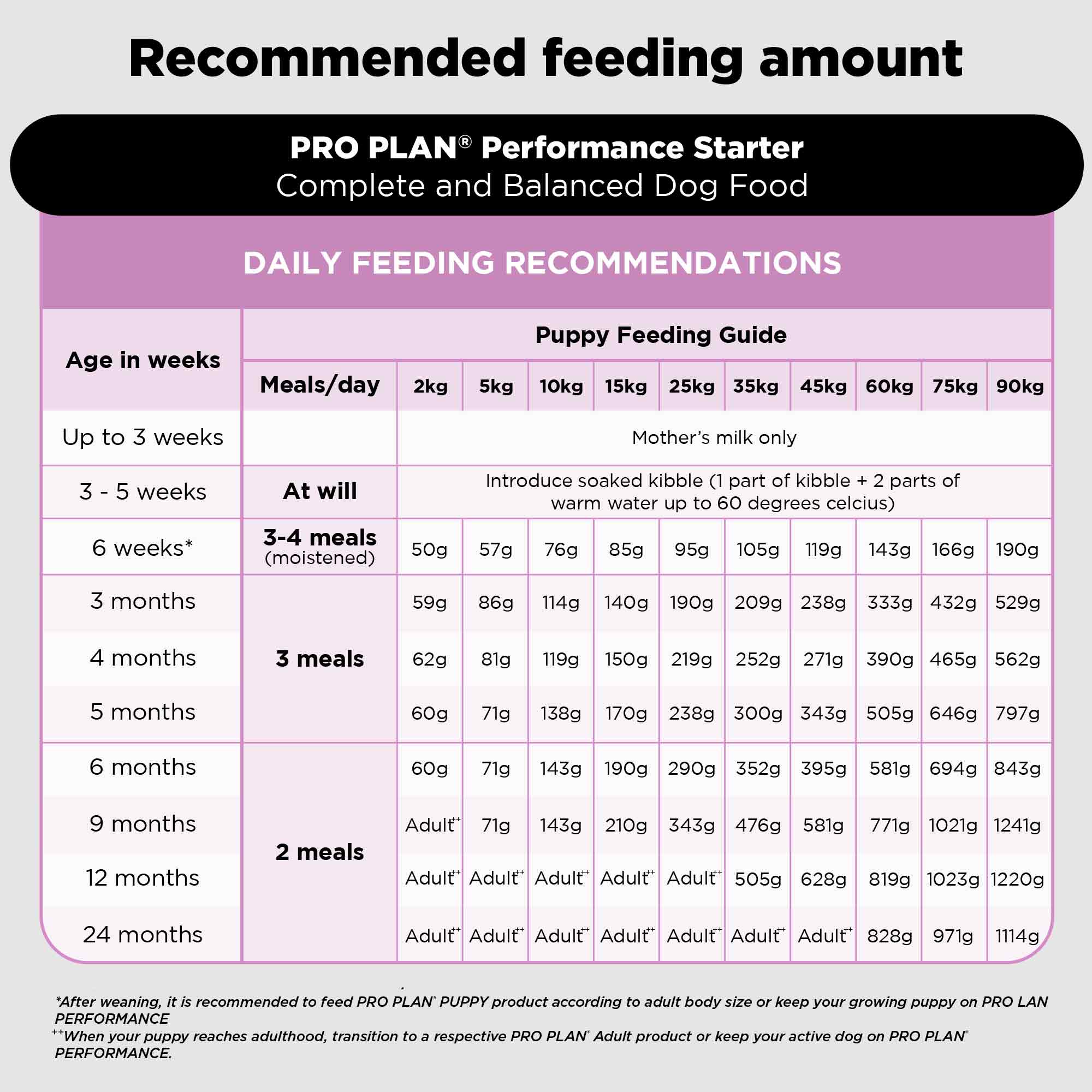 06. Feding amount