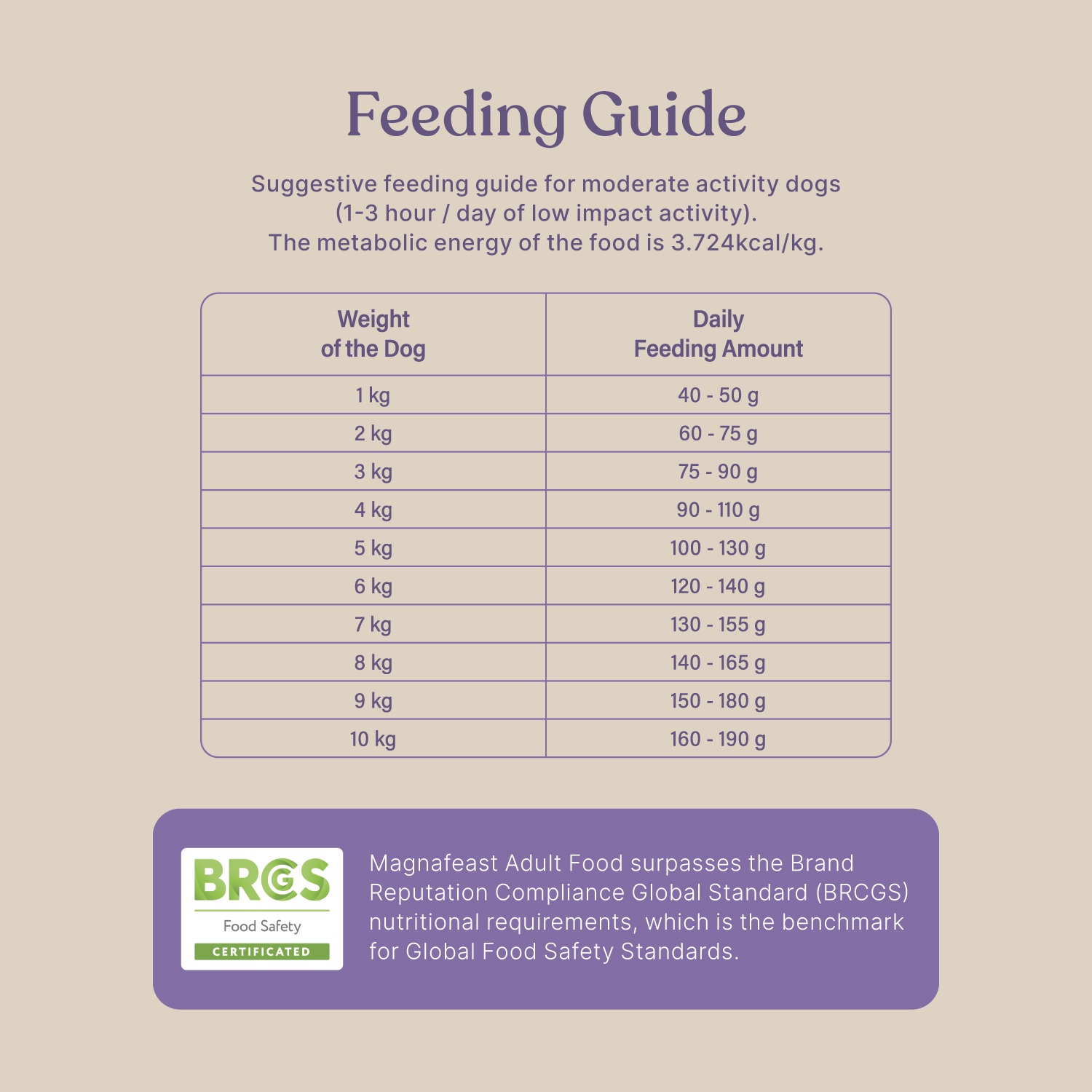 Magna-feast_Dog-Food_SKU-24