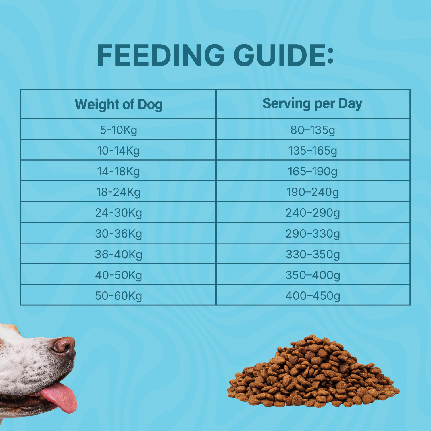 Scrummy Chicken & Liver Adult Dry Dog Food