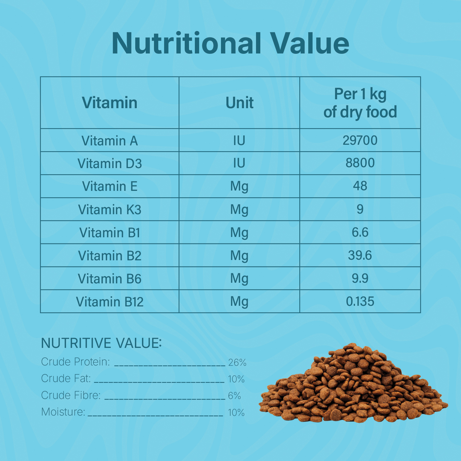 Scrummy Chicken & Liver Adult Dry Dog Food
