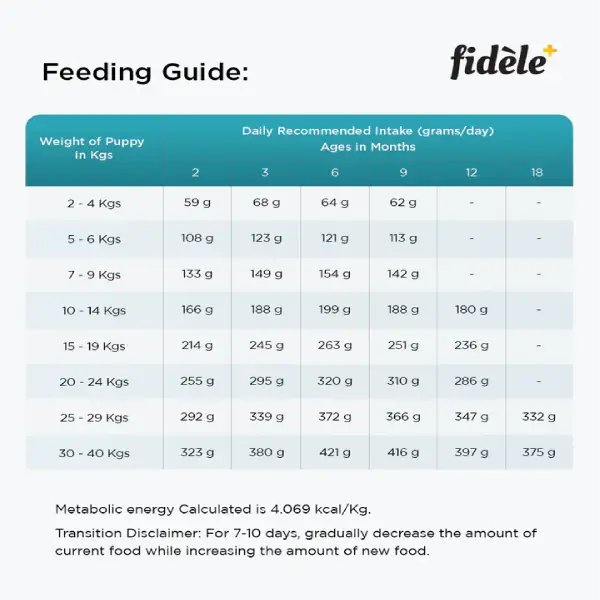 Fidele-Plus-Starter-Puppy-Dry-Food-3-1.webp