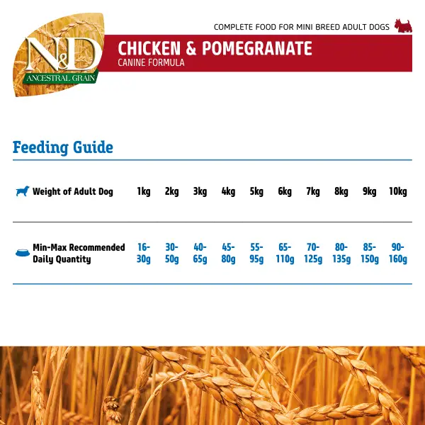 ND-Ancestral_Feeding_GuidelinesDog_CP_Mini_Dry@Web.webp