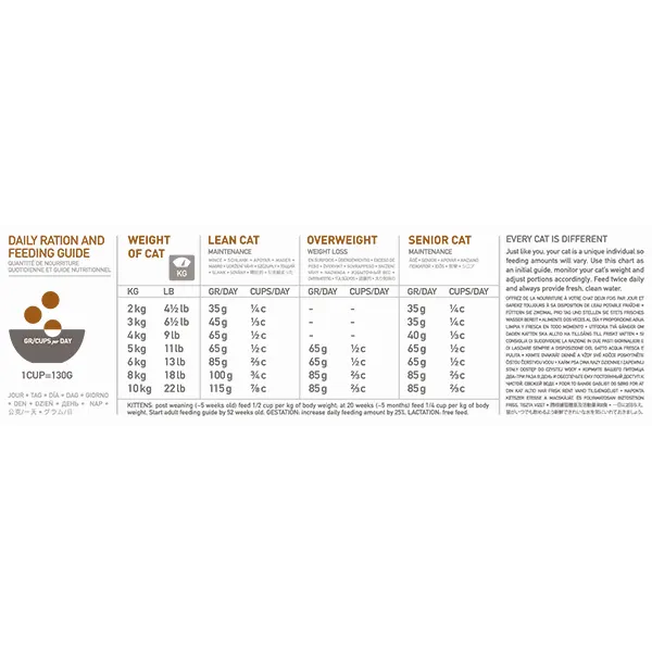 orijen-cat-kitten-dry-cat-food-1.8-kg-4-1.webp